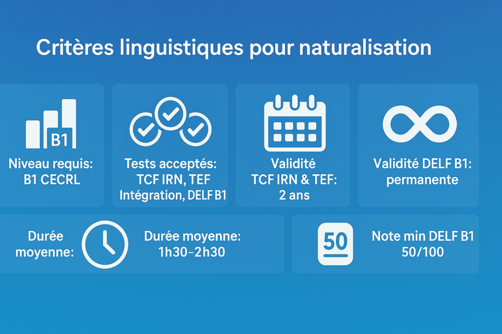Améliorez votre niveau de français B1 avec nos formations certifiantes. Idéal pour la naturalisation, le travail ou les études en France.